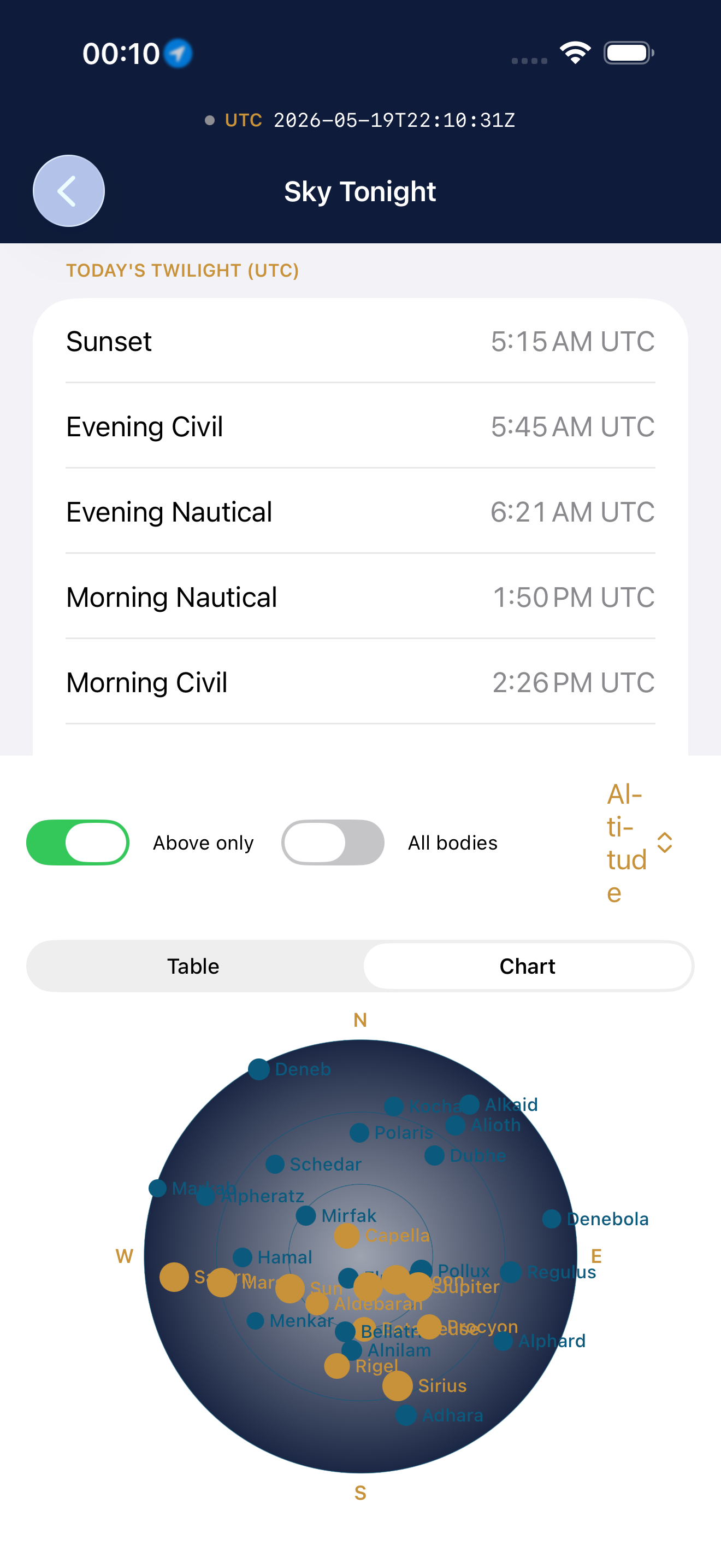 Sky Tonight chart